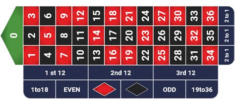 offline roulette simulator|Free Roulette Simulator Test Our Online Roulette Simulator Free.